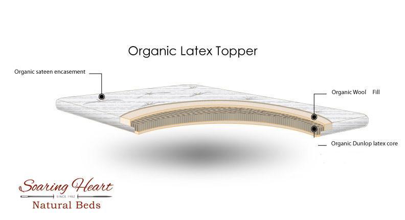 Soaring Heart Organic Latex Topper - 3"
